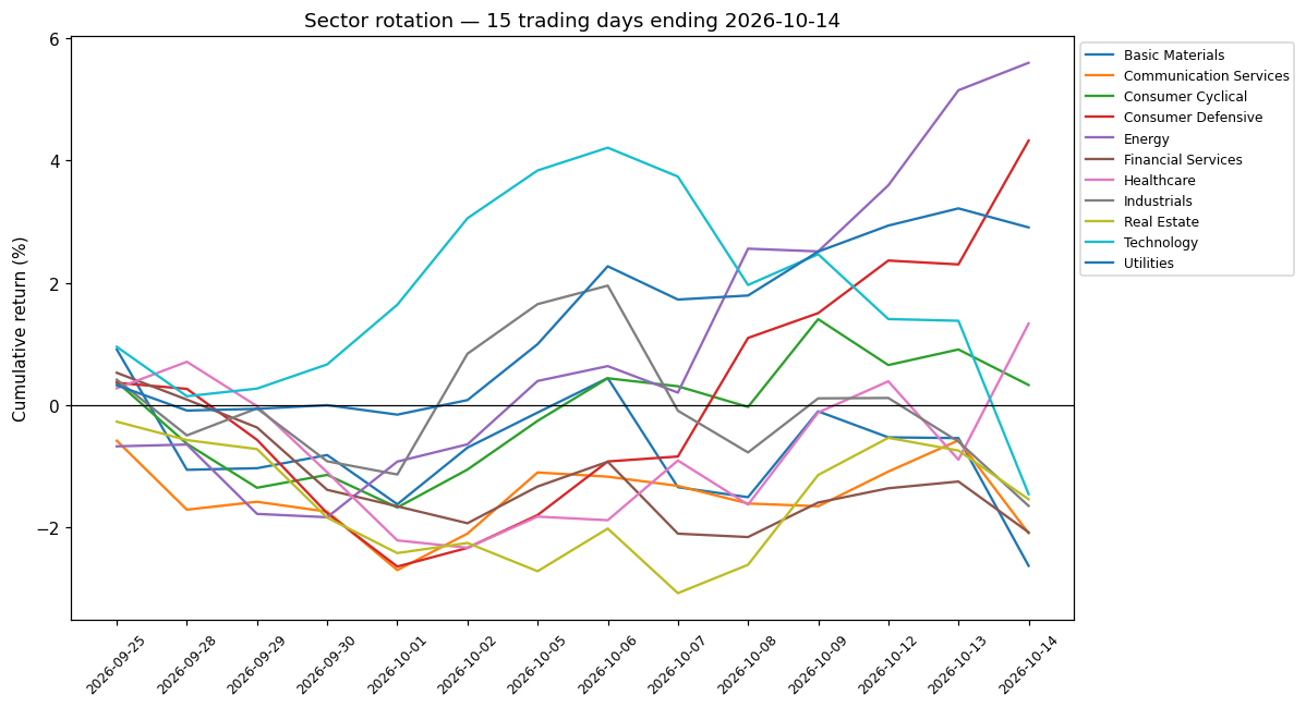 3-week rotation chart 2026-10-14