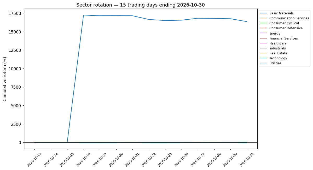 3-week rotation chart